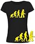 EVOLUTION