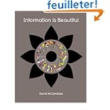 Détails sur le produit