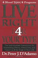 Live Right 4 Your Type