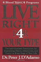 Live Right For Your Type