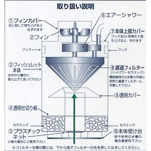 強制沈殿濾過方式　フィッシュレット