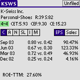 Charts downloadable Software