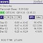 Charts downloadable Software