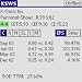 Charts downloadable Software