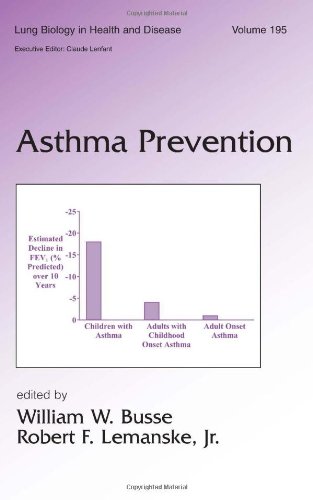 asthma prevention