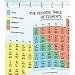 Periodic Table Shower Curtain - EVA vinyl