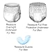 Reassure Adult Incontinence Protection Mens Disposable Trio Pack Size XL - Overnight ...