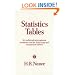 Statistics Tables
