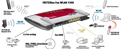 AVM FRITZ!Box Fon WLAN 7390 WLAN-Router