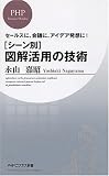 シーン別図解活用の技術―セールスに、会議に、アイデア発想に! (PHPビジネス新書 44)