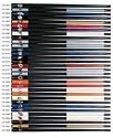 57" New England Patriots NFL Team Cue Stick Imperial