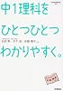 中1理科をひとつひとつわかりやすく。