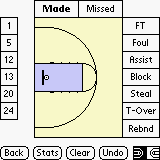 ShotChart downloadable Software