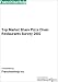 Book Top Market Share Pizza Chain Restaurants Survey 2002