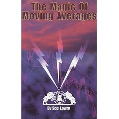 Magic of Moving Averages