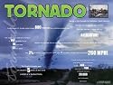 Wild Weather Poster Series - Geography & Meteorology 8 Poster Laminated Set. Drought, Hurricane, Blizzard, Thunderstorm, Tornado, Avalanche, Flood, Hail, Sleet and Ice.