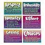 Trend TA6681 Argus large 13-3/8 x 9 poster combo pack, character traits, 6/pack