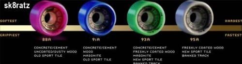 Reckless IKON XE - ROLLER DERBY WHEELS - 62 MM X 38 MM - FROM GRN MNSTR - Size 95A