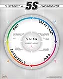 5S Sustain Poster : 22"x28" Easy to Read Products
