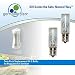 Germ Guardian Replacement Bulbs for Pluggable UV-C Sanitizer