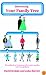 Discovering Your Family Tree (Shire Discovering)