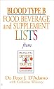 Blood Type B Food, Beverage and Supplemental Lists