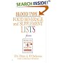 Blood Type B Food, Beverage and Supplemental Lists (Food, Beverage and Supplement)