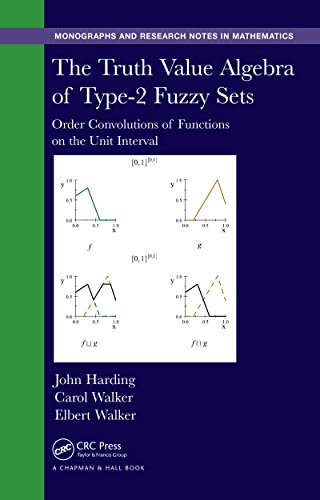 The Truth Value Algebra of Type-2 Fuzzy Sets: Order Convolutions of Functions on the Unit Interval (Monographs and Research Notes in Mathematics)