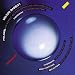 Milton Babbitt: Philomel