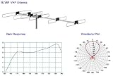 BLV6F 11dB VHF(CH7-13) High Gain HDTV Antenna
