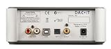 Peachtree Audio DAC-iT Digital Input