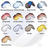 DYE Thermal Lens
