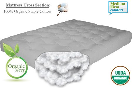 Compare The Futon Shop 8 Natural Organic Double Size Cotton Mattress Chemical Free Kevin J Martinezez