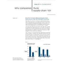 Why companies flunk supply-chain 101 : Only 33% correctly measure supply-chain performance