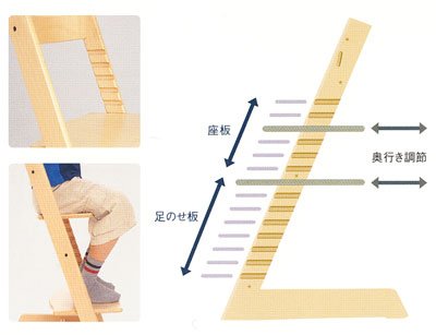 Cover image : STOKKE TRIPP TRAPP(ガ？ド付) チ？ク