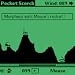 Pocket SCORCH downloadable Software