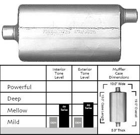 Flowmaster 952462 60 Series Delta Flow 2.25