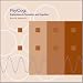 PsyCog: Explorations in Perception and Cognition