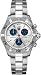 Most Affordable Luxury Watches