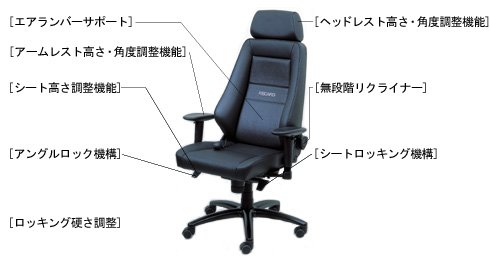 Cover image : RECAROレカロ 24Hオフィスチェア ファブリックシリーズ ナルドブラック