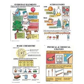 POSTER SET SIMPLE CHEMISTRY by McDonald Publishing