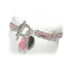 Breast Cancer