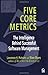 Five Core Metrics: The Intelligence Behind Successful Software Management