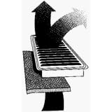 Electrostatic Register Vent Air Filters