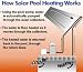 Sunheater Above Ground 2' x 20' Solar Heating System
