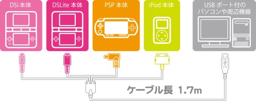Cover image : (PSP、DS Lite、DSi、iPod用)マルチ4 USB充電ケーブル