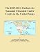 The 2009-2014 Outlook for Seasonal Chocolate Easter Candy in the United States