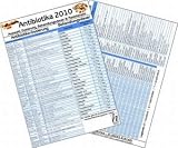 Produkt-Bild: Antibiotika 2010 - Auswahl, Dosierung, Behandlung & Resistenzen - Medical Card
