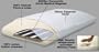 BIOflex Magnetic Queen Memory Foam/Latex Pillow