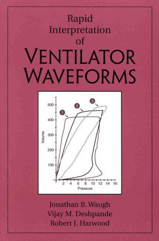 Rapid Interpretation of Ventilator Waveforms